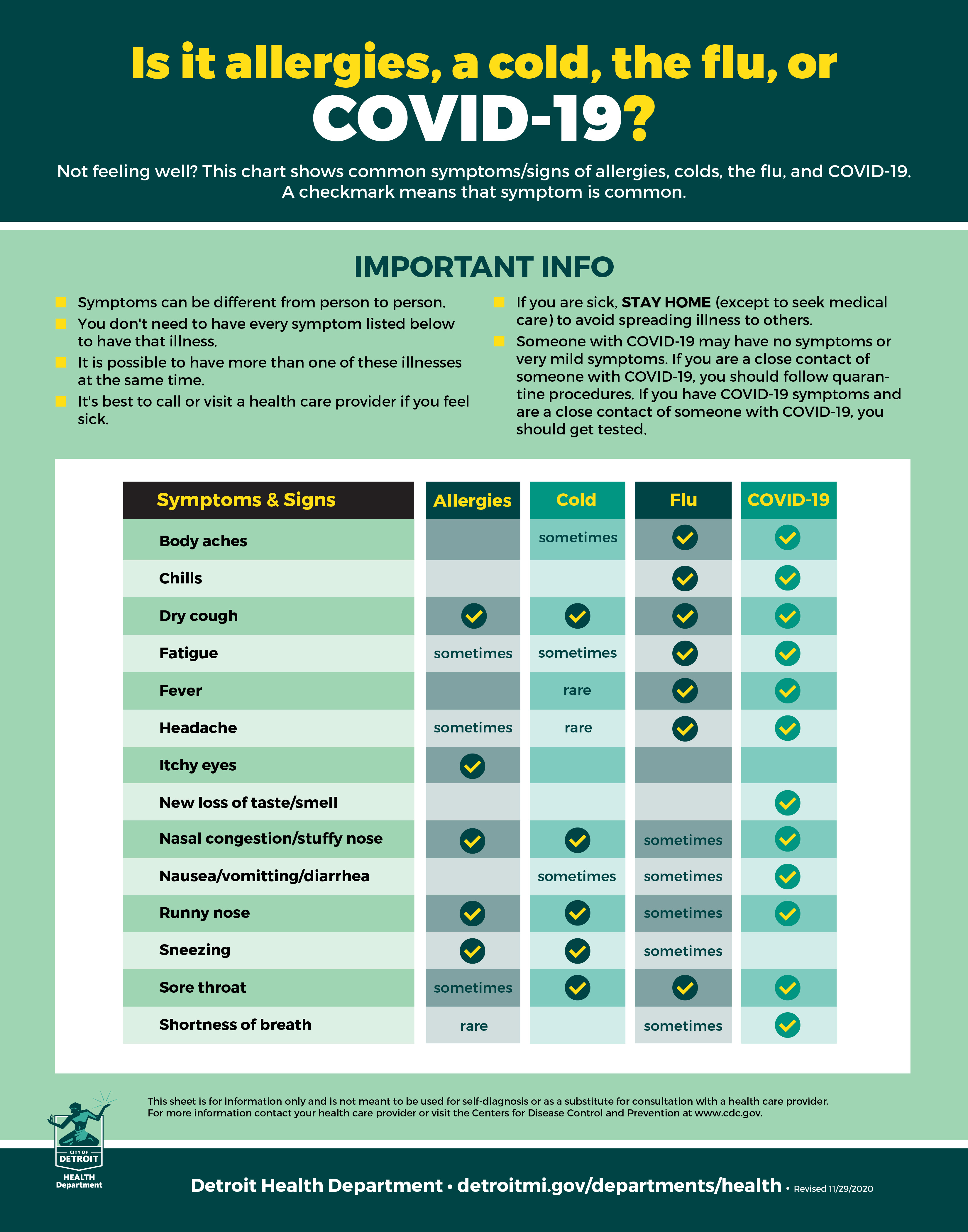 Coronavirus - COVID-19 | City Of Detroit